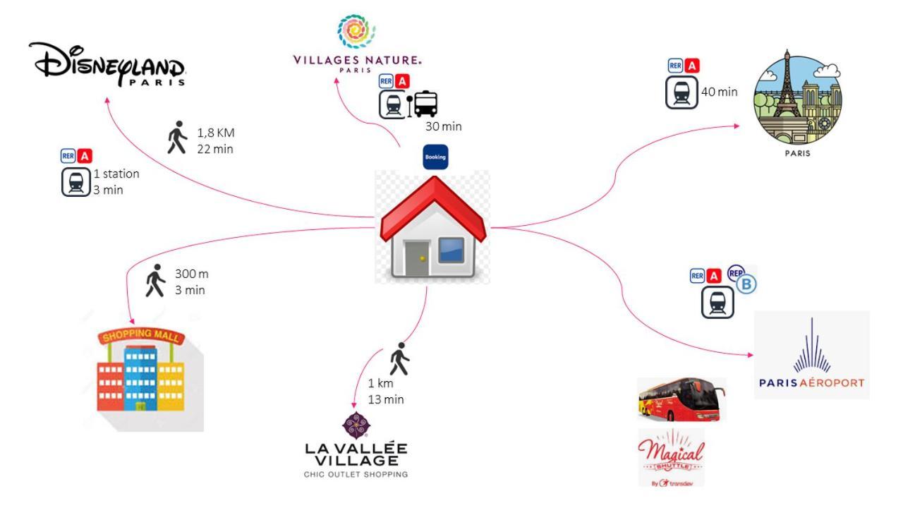Disneyland Paris 6 Pers- Wifi - Disney Tv Wifi, Parking シェシー エクステリア 写真